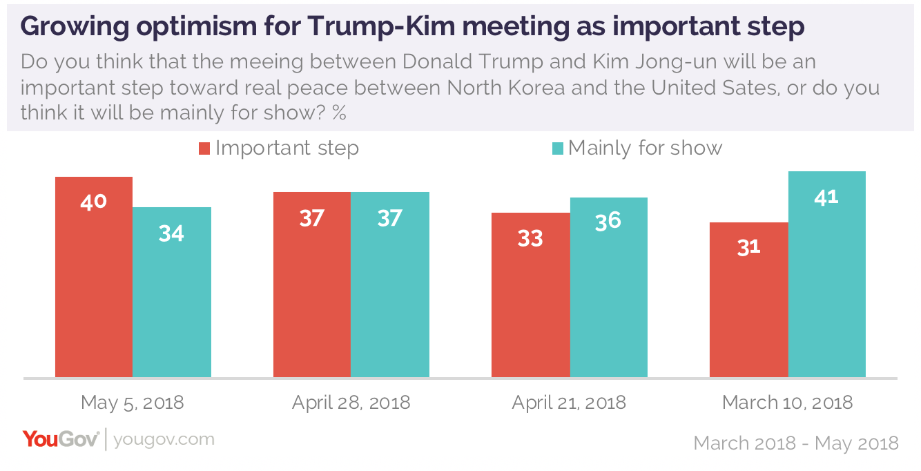 Trump Thanks Singapore PM for Hosting US-N Korea Summit Trump Thanks Singapore PM for Hosting US-N Korea Summit